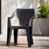 Allibert Monoblock Dante Anthrazit Outlet